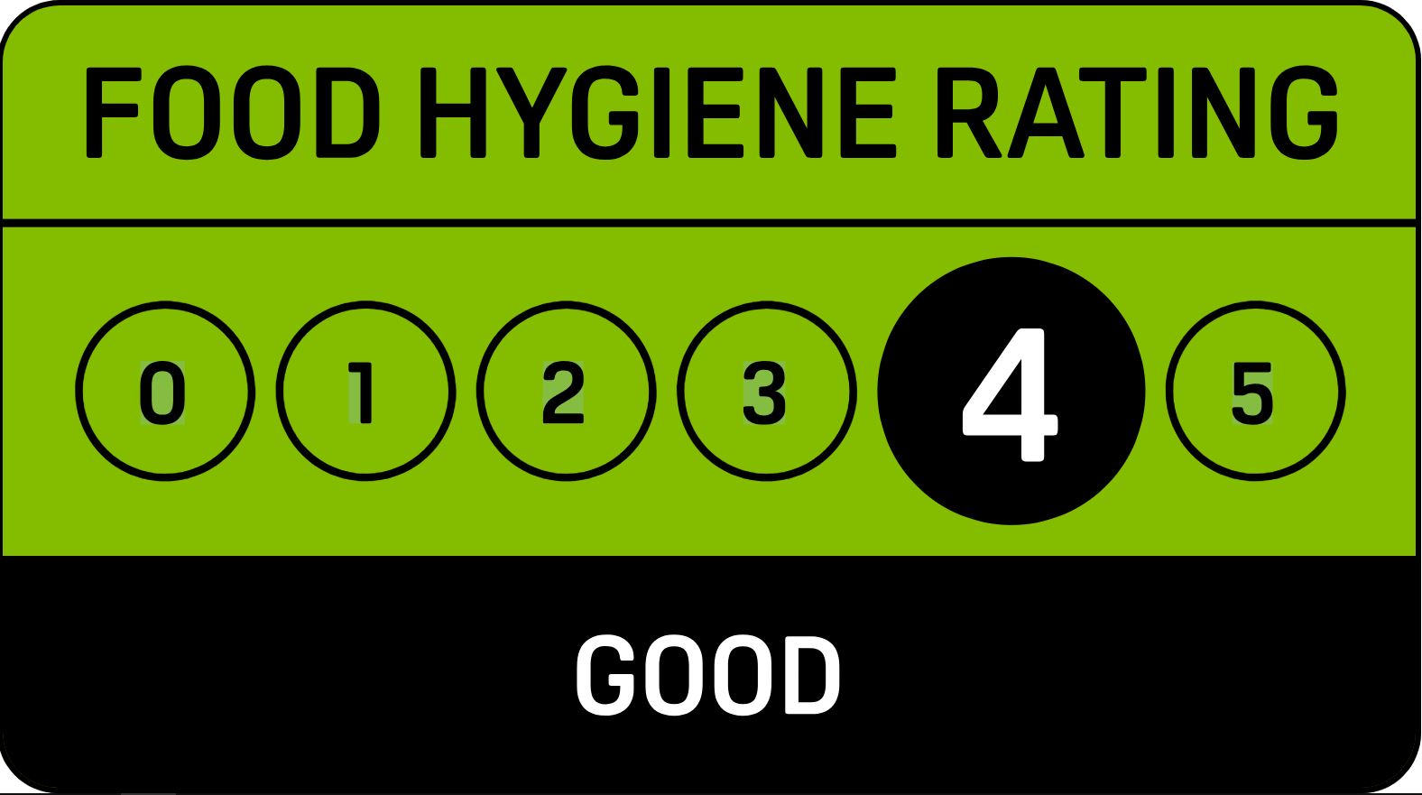Food-hygiene-ratings